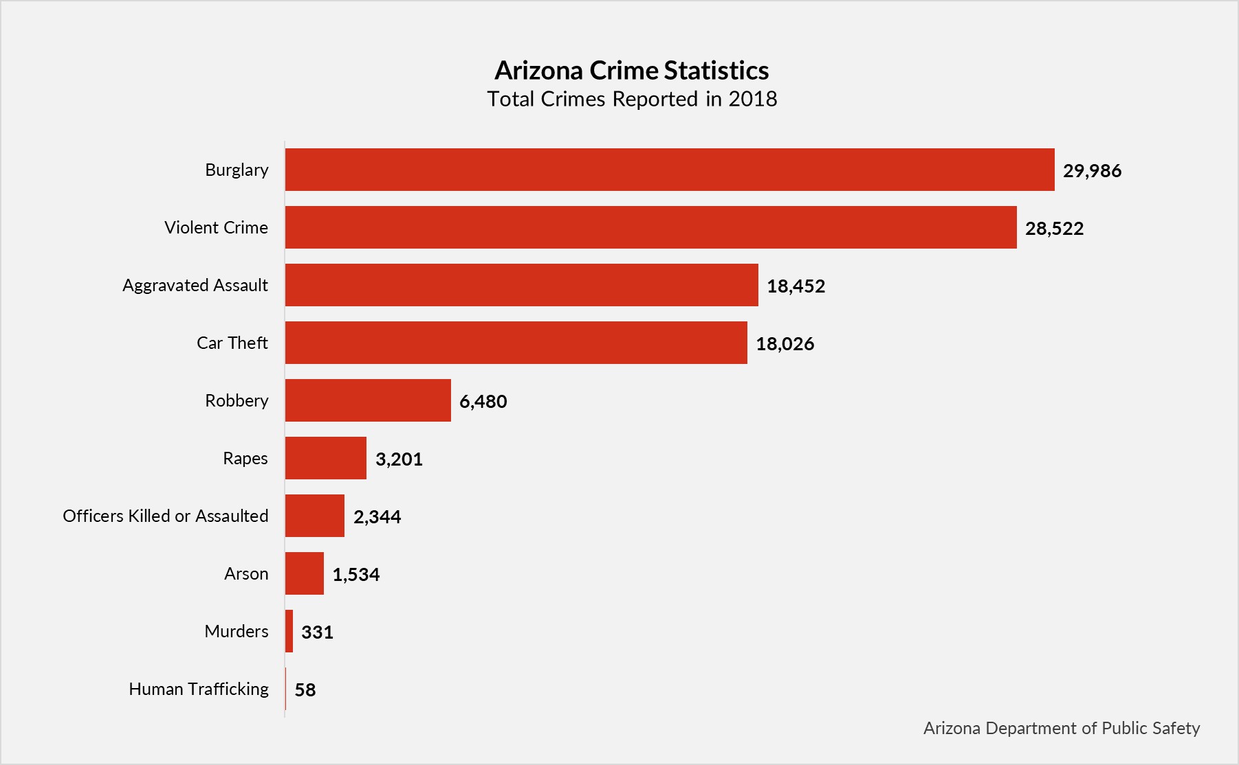 Arizona Crime Statistics 70+ Facts