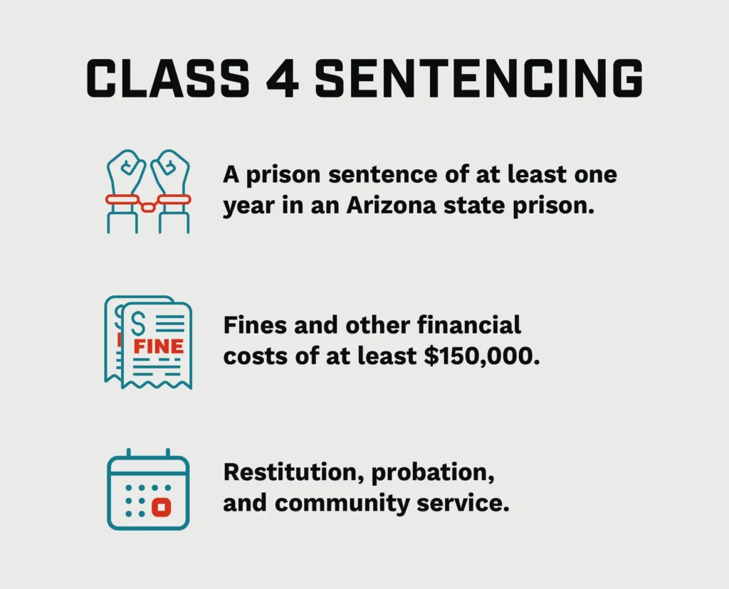 An infographic listing out different class 4 sentencing types. 